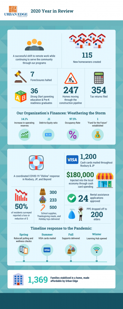 Urban-Edge-2020-Infographic-1 | Urban Edge